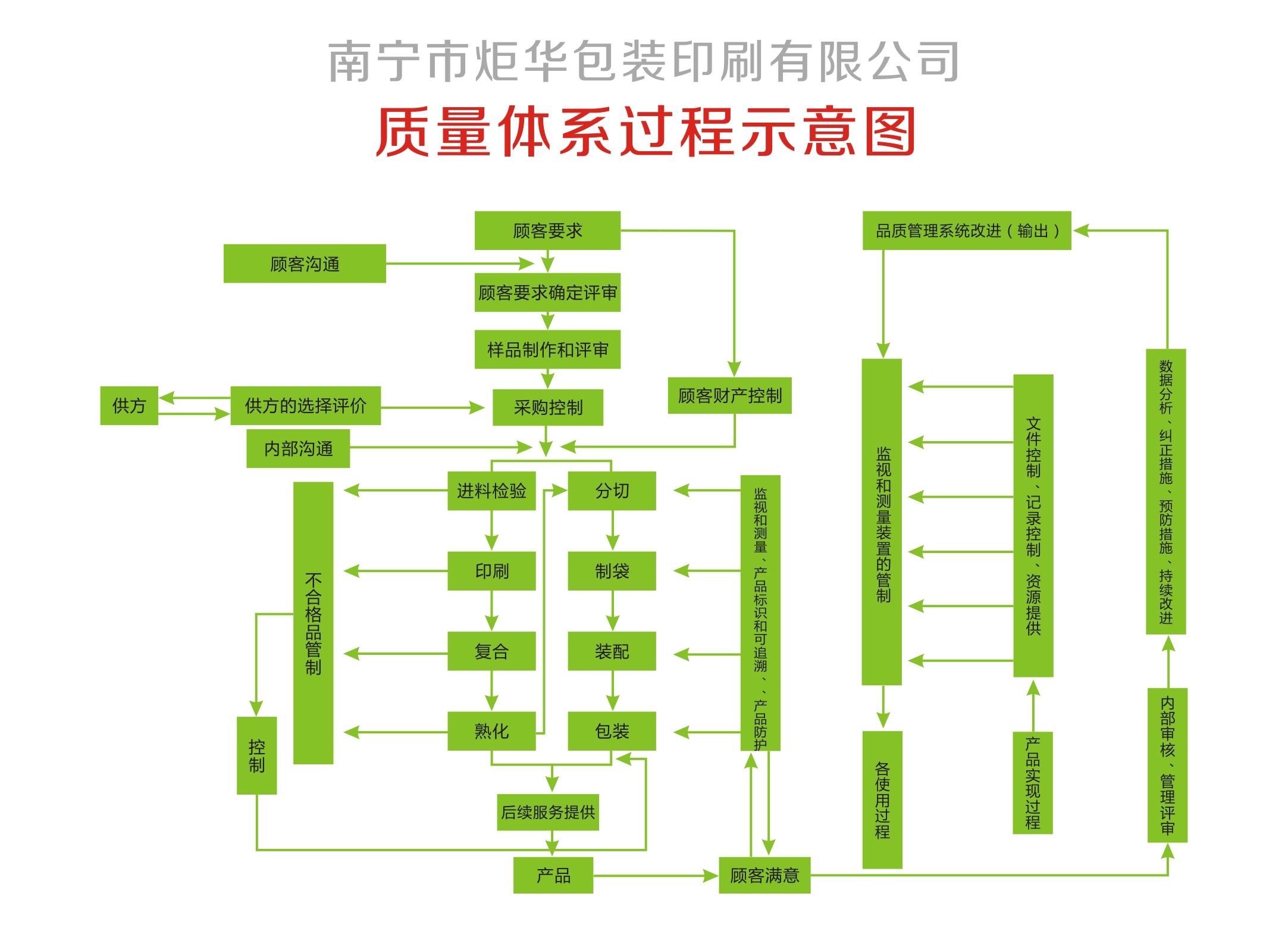 月餅塑料復合膜批發(fā)