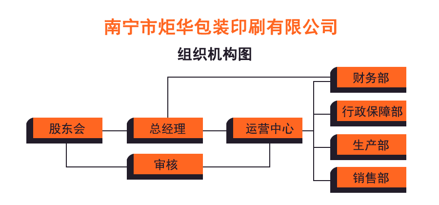 南寧食品包裝袋廠(chǎng)家